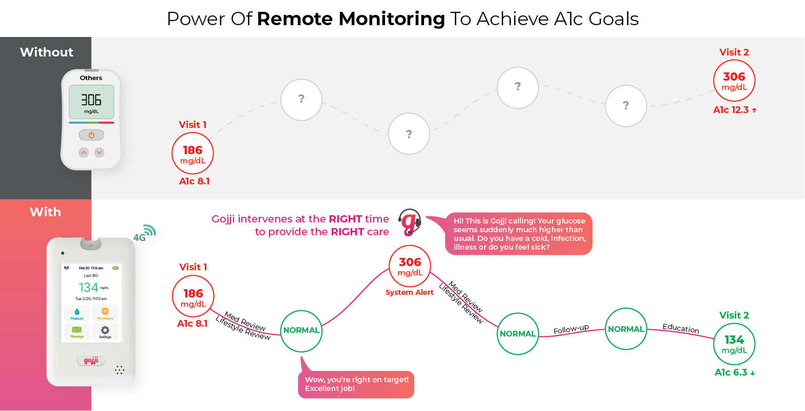 Power of Remote Monitoring (1)